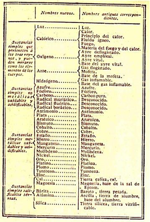 Lista-elemento-químicos-Lavoisier.png